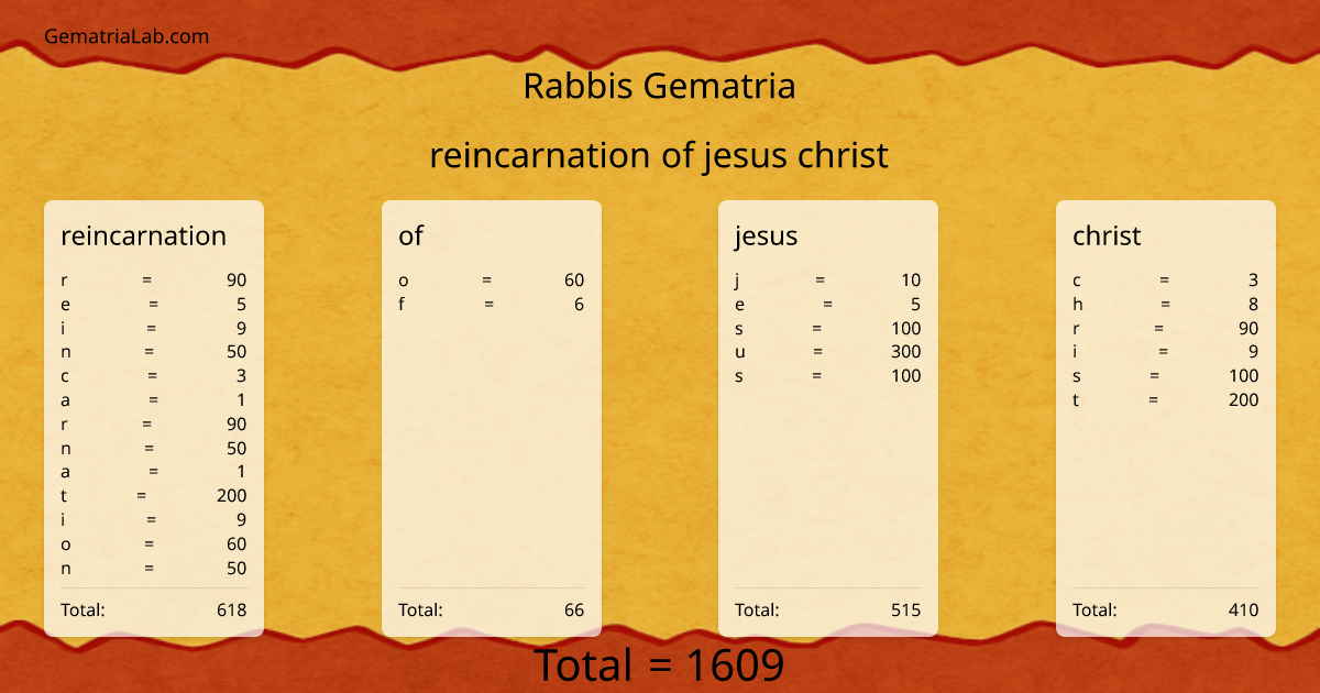 reincarnation of jesus christ in rabbis Gematria